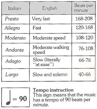 largo music meaning: How does the slow tempo of largo music reflect the human condition?