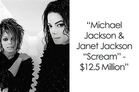 michael jackson's most expensive music video was: A Showcase of Unparalleled Creativity and Vision