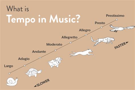 What does piu mosso mean in music, and how does it influence the tempo of a composition?