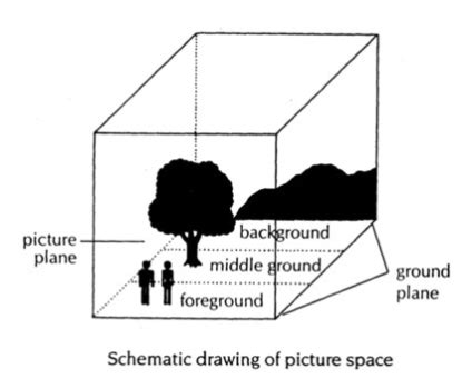 What Is Foreground in Art: Exploring Its Multi-Layered Significance